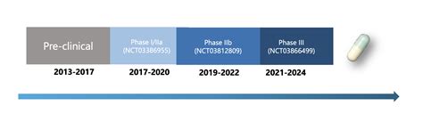 beta pharmaceuticals|Oncology Pipeline – NSCLC Drugs .